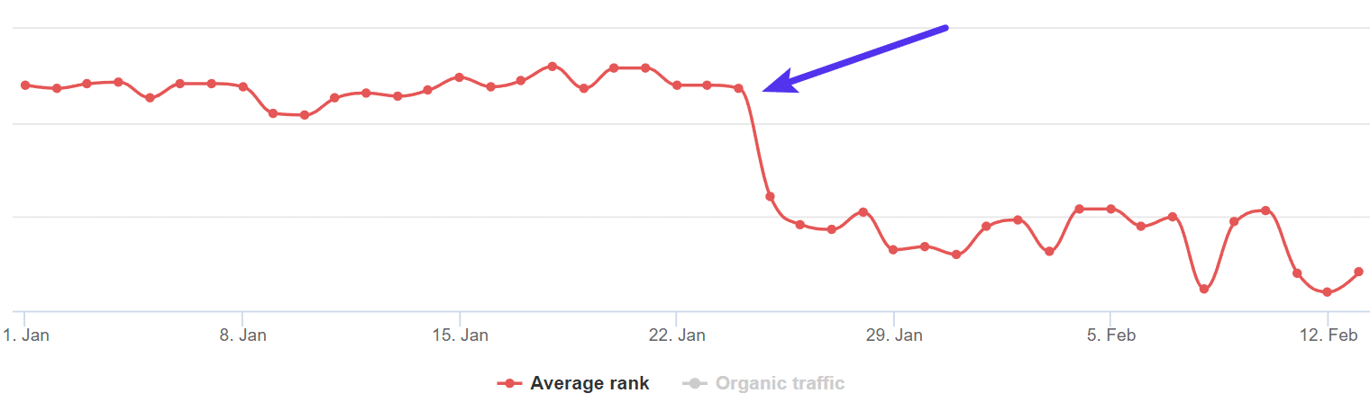 ランキングの低下